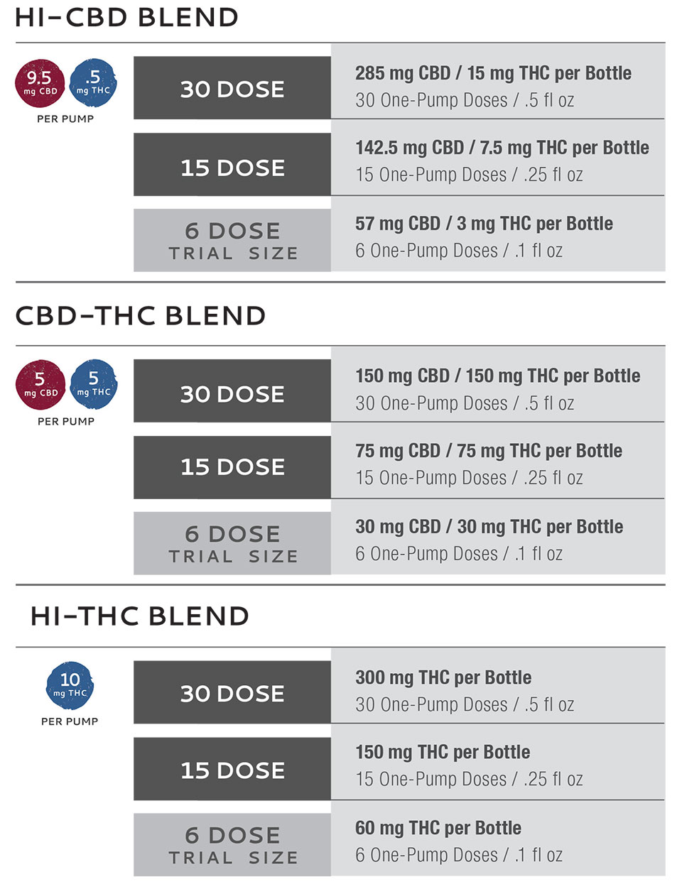 ioVia Transdermal Creams for Recreational 21+ Patients